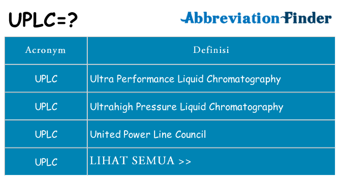 Apa yang tidak uplc berdiri untuk
