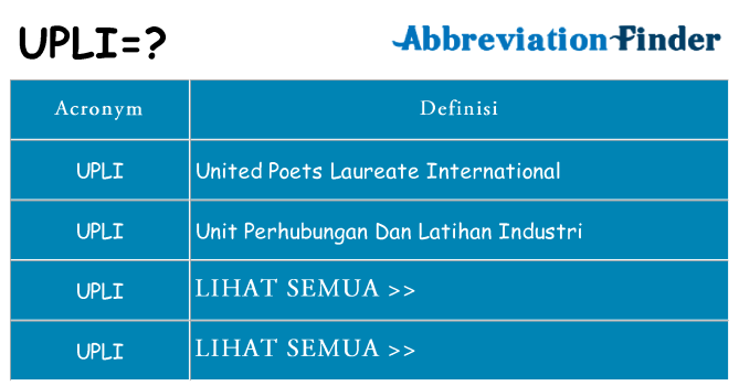 Apa yang tidak upli berdiri untuk