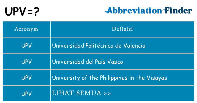 Apa yang tidak upv berdiri untuk