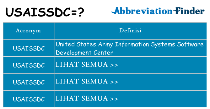 Apa yang tidak usaissdc berdiri untuk