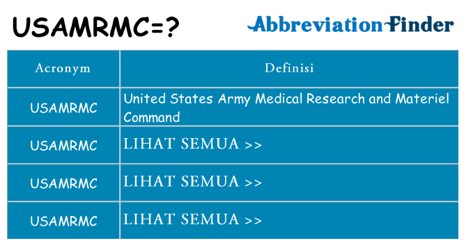 Apa yang tidak usamrmc berdiri untuk