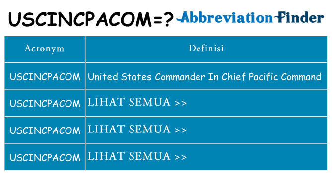 Apa yang tidak uscincpacom berdiri untuk