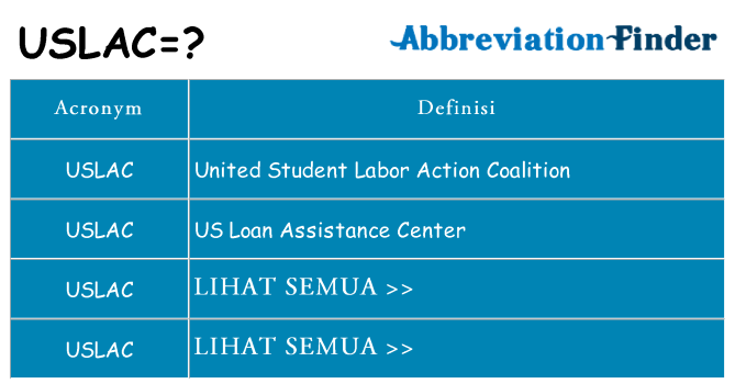 Apa yang tidak uslac berdiri untuk