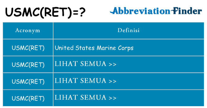 Apa yang tidak usmcret berdiri untuk