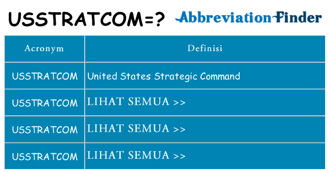 Apa yang tidak usstratcom berdiri untuk