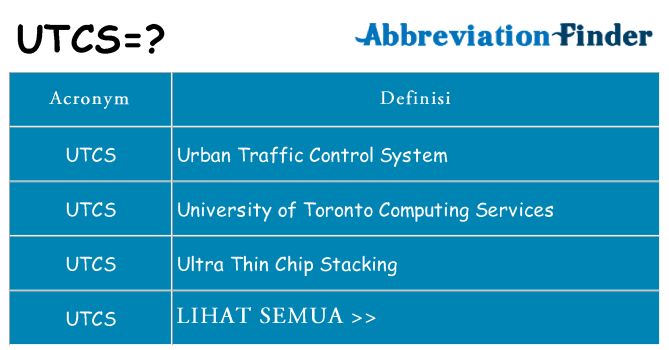 Apa yang tidak utcs berdiri untuk