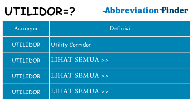 Apa yang tidak utilidor berdiri untuk