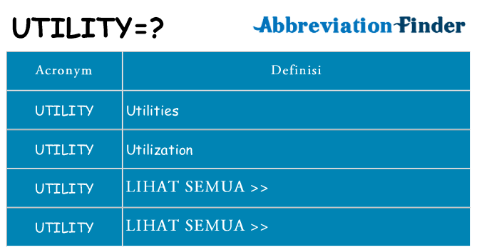 Apa yang tidak utility berdiri untuk
