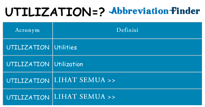 Apa yang tidak utilization berdiri untuk