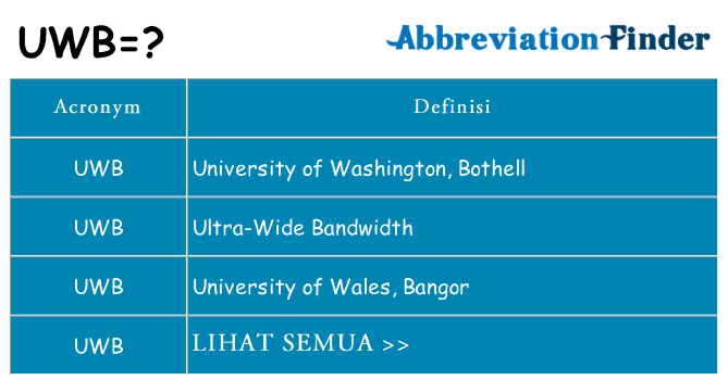 Apa yang tidak uwb berdiri untuk