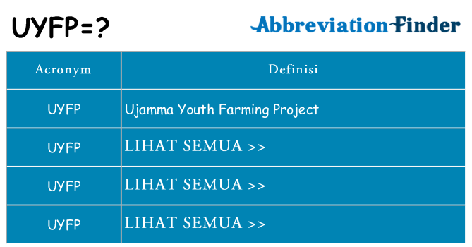 Apa yang tidak uyfp berdiri untuk