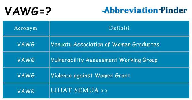 Apa yang tidak vawg berdiri untuk