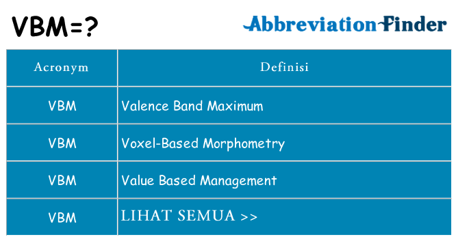 Apa yang tidak vbm berdiri untuk