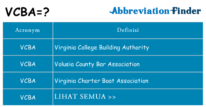 Apa yang tidak vcba berdiri untuk