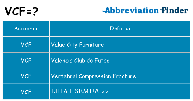 Apa yang tidak vcf berdiri untuk