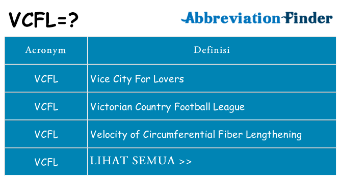 Apa yang tidak vcfl berdiri untuk