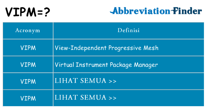 Apa yang tidak vipm berdiri untuk
