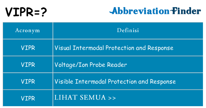 Apa yang tidak vipr berdiri untuk