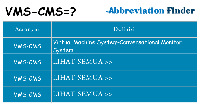 Apa yang tidak vms-cms berdiri untuk