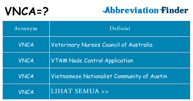 Apa yang tidak vnca berdiri untuk