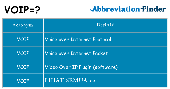 Apa yang tidak voip berdiri untuk