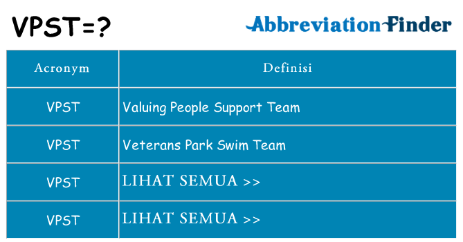 Apa yang tidak vpst berdiri untuk