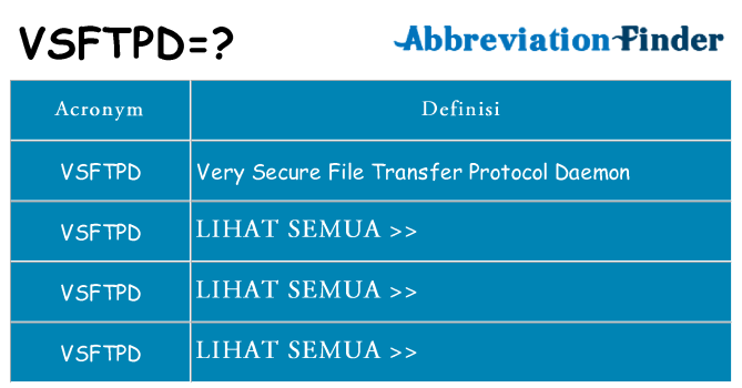 Apa yang tidak vsftpd berdiri untuk