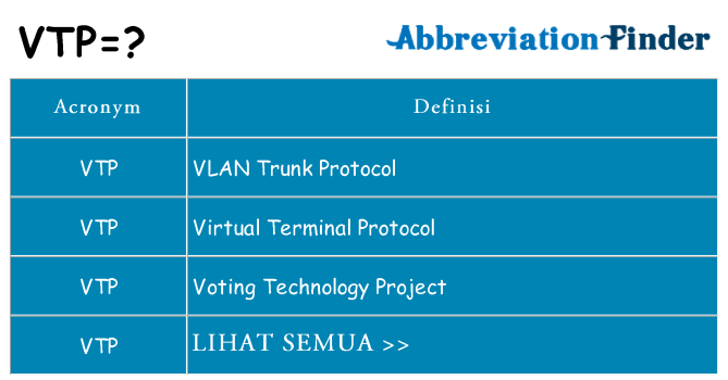 Apa yang tidak vtp berdiri untuk