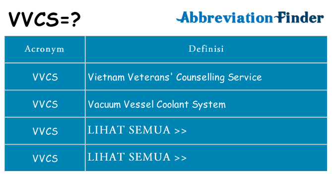 Apa yang tidak vvcs berdiri untuk