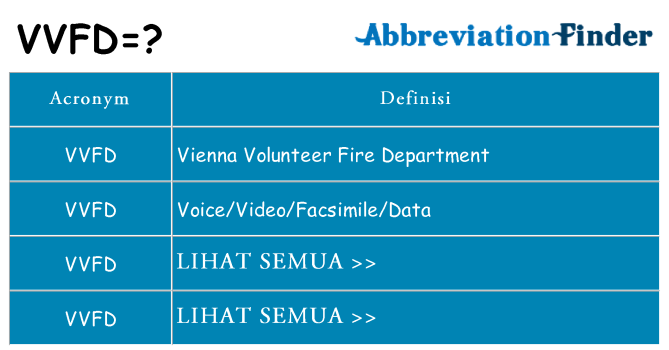 Apa yang tidak vvfd berdiri untuk