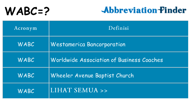 Apa yang tidak wabc berdiri untuk