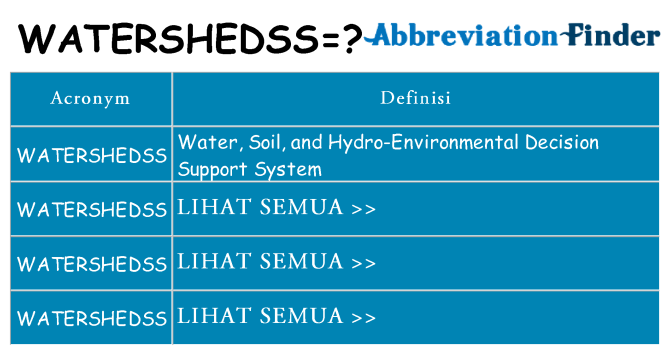 Apa yang tidak watershedss berdiri untuk