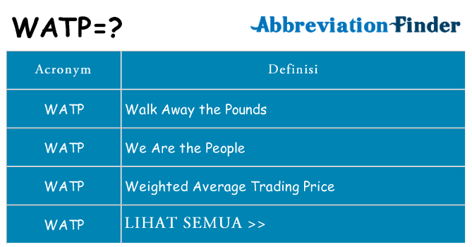 Apa yang tidak watp berdiri untuk