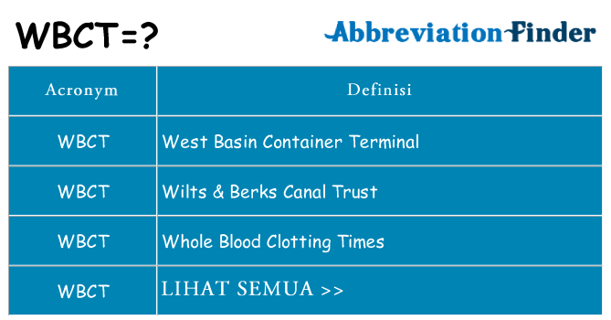 Apa yang tidak wbct berdiri untuk