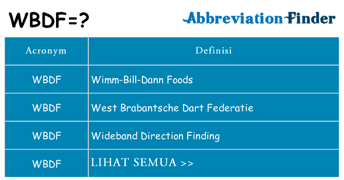 Apa yang tidak wbdf berdiri untuk
