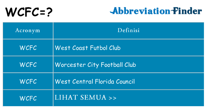 Apa yang tidak wcfc berdiri untuk