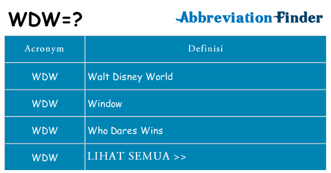 Apa yang tidak wdw berdiri untuk