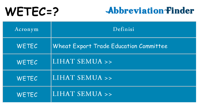 Apa yang tidak wetec berdiri untuk