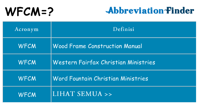 Apa yang tidak wfcm berdiri untuk