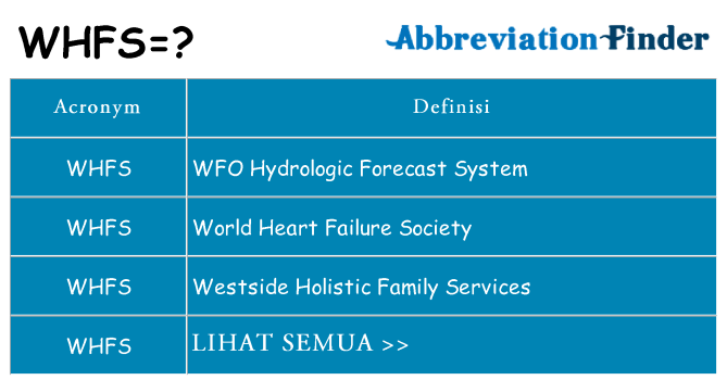 Apa yang tidak whfs berdiri untuk