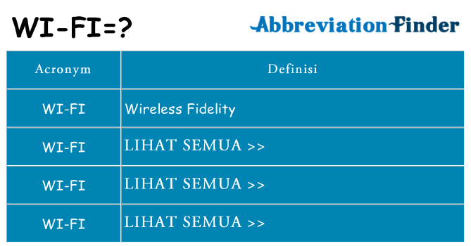 Apa yang tidak wi-fi berdiri untuk