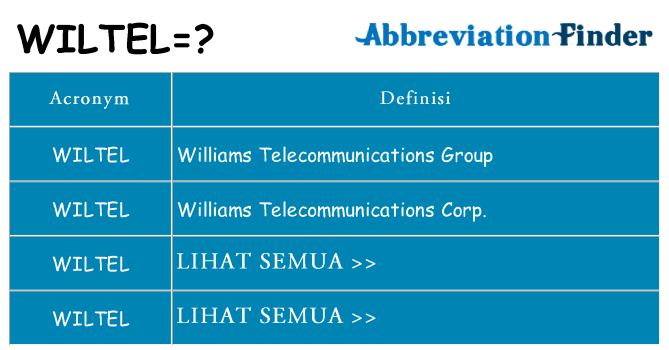 Apa yang tidak wiltel berdiri untuk