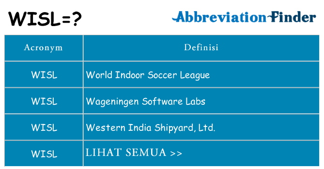 Apa yang tidak wisl berdiri untuk