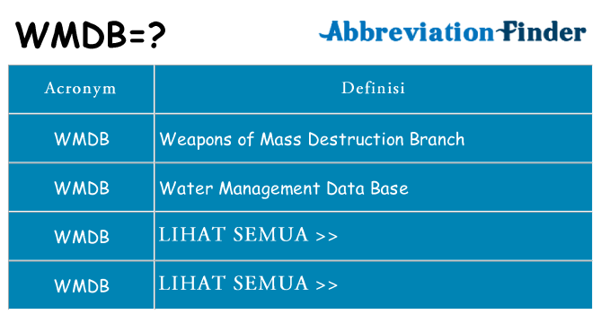 Apa yang tidak wmdb berdiri untuk