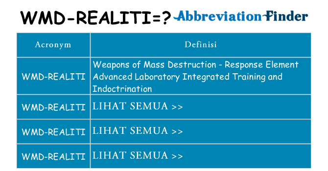 Apa yang tidak wmd-realiti berdiri untuk
