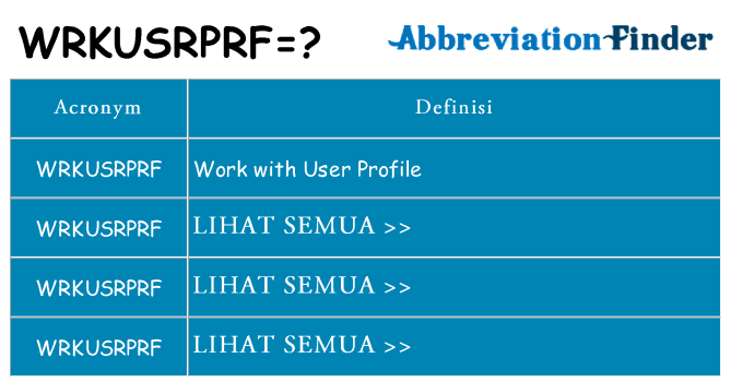 Apa yang tidak wrkusrprf berdiri untuk