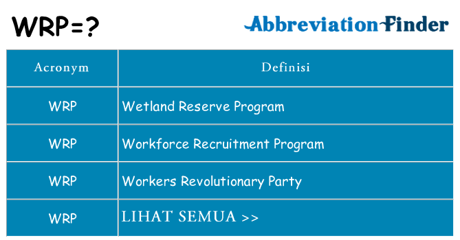 Apa yang tidak wrp berdiri untuk