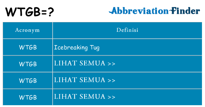 Apa yang tidak wtgb berdiri untuk