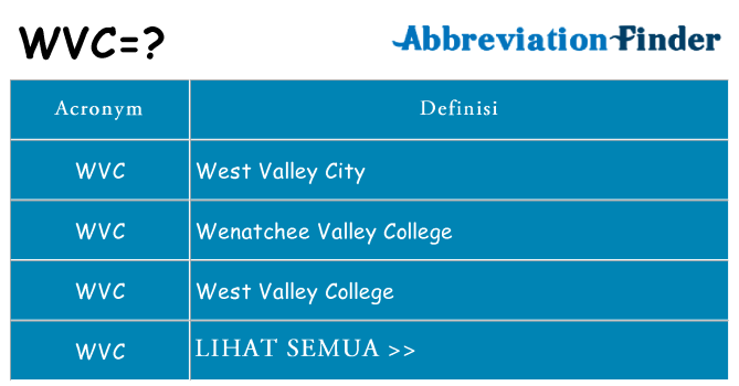 Apa yang tidak wvc berdiri untuk