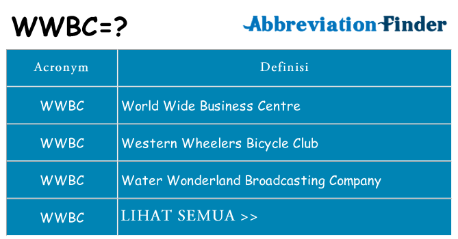 Apa yang tidak wwbc berdiri untuk
